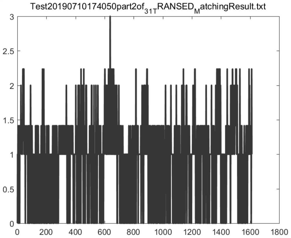 Recognition algorithm evaluation method and system based on infrared image big data