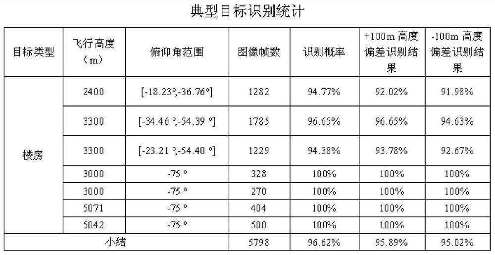 Recognition algorithm evaluation method and system based on infrared image big data