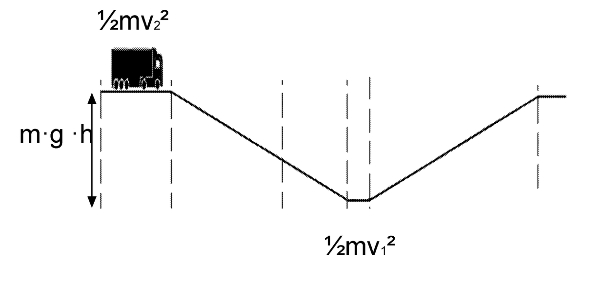 Control of an combustion engine in a vehicle