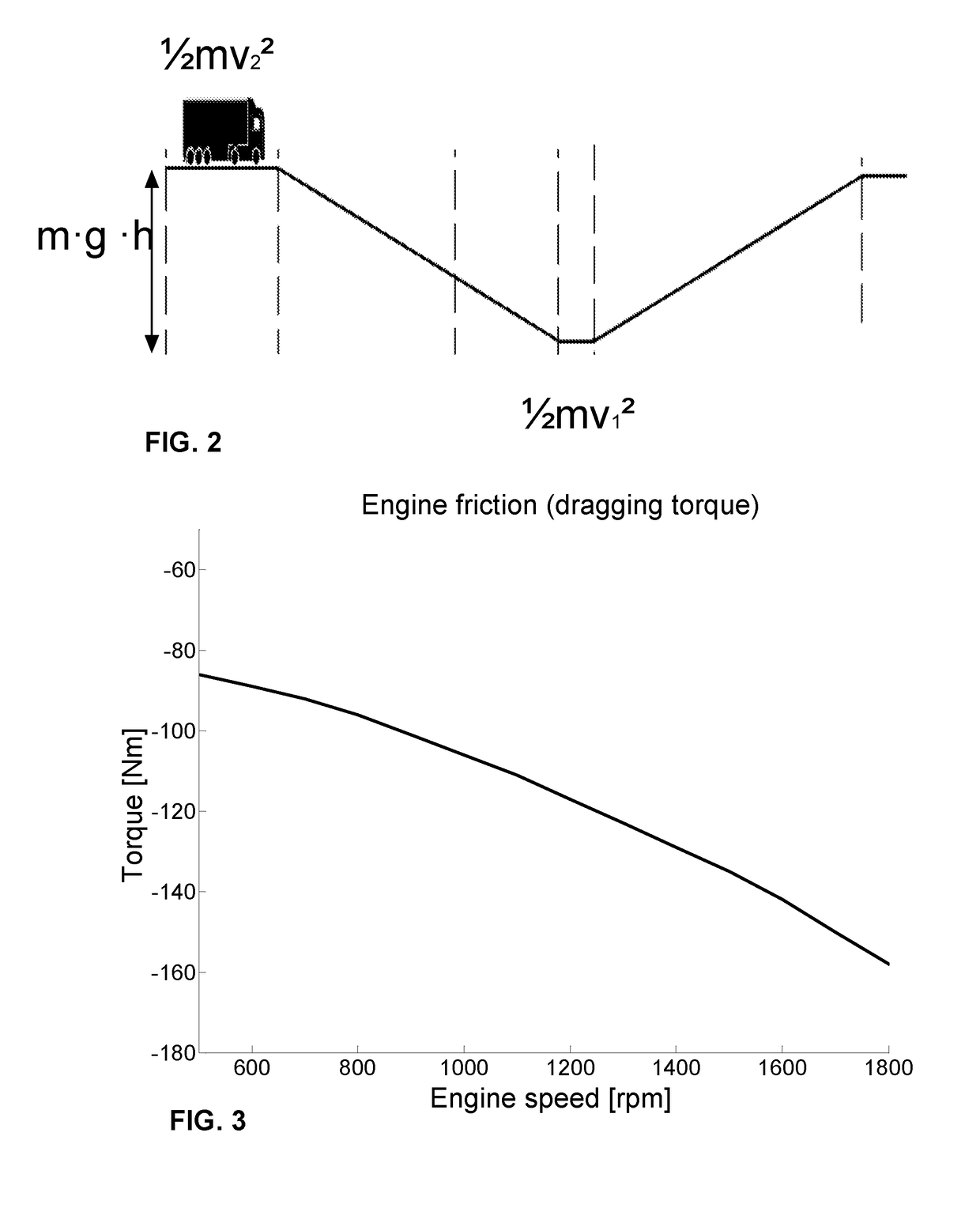 Control of an combustion engine in a vehicle