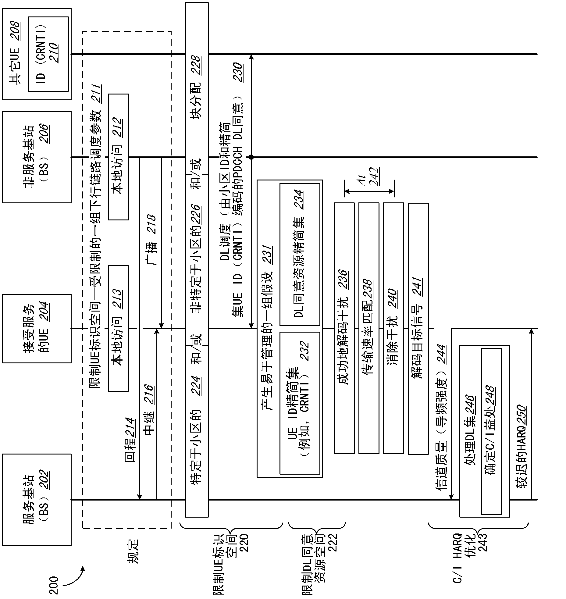 Downlink Interference Cancellation Method