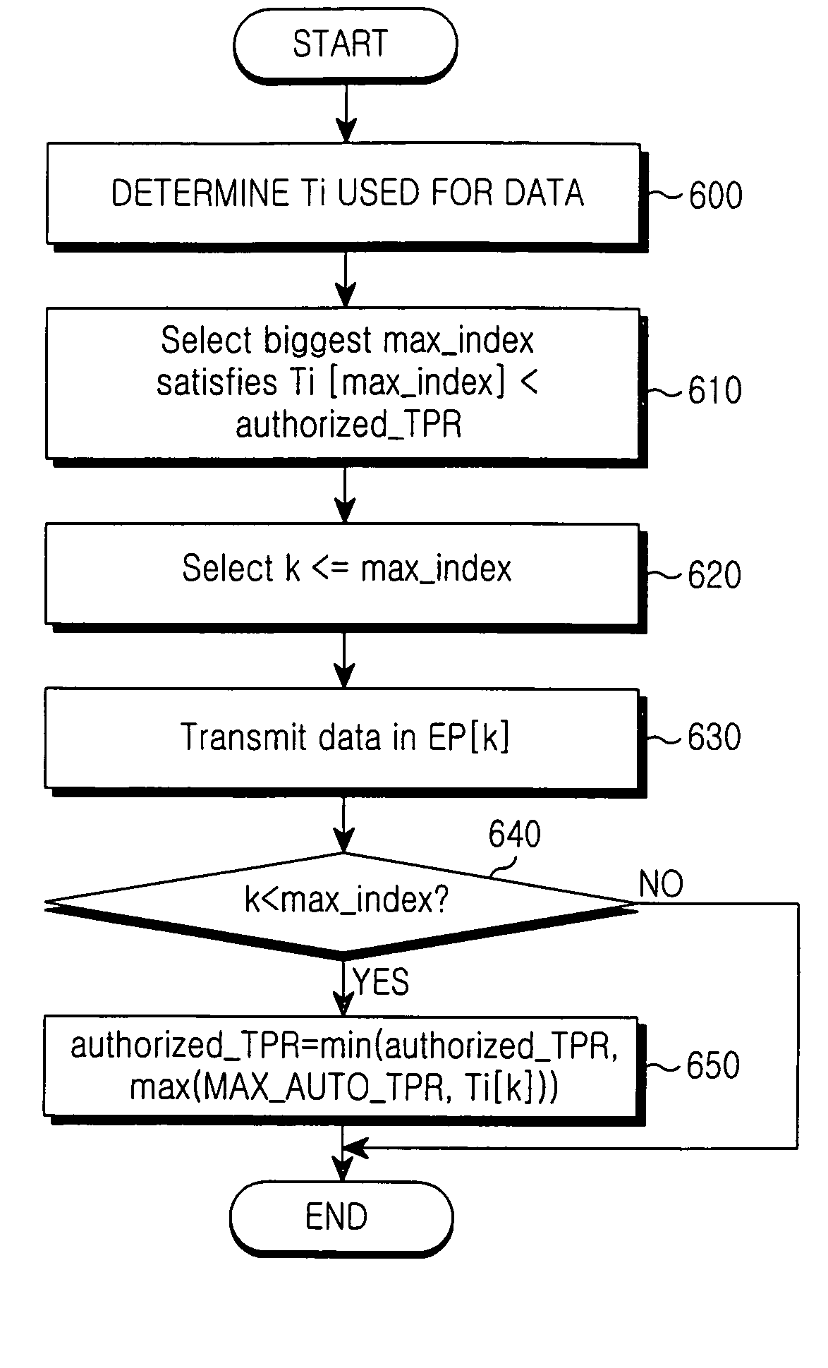 Apparatus and method for controlling reverse rate in mobile communication system