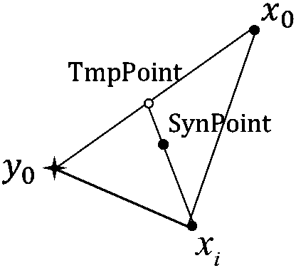 Information hiding detection method under unknown steganographic algorithm situation