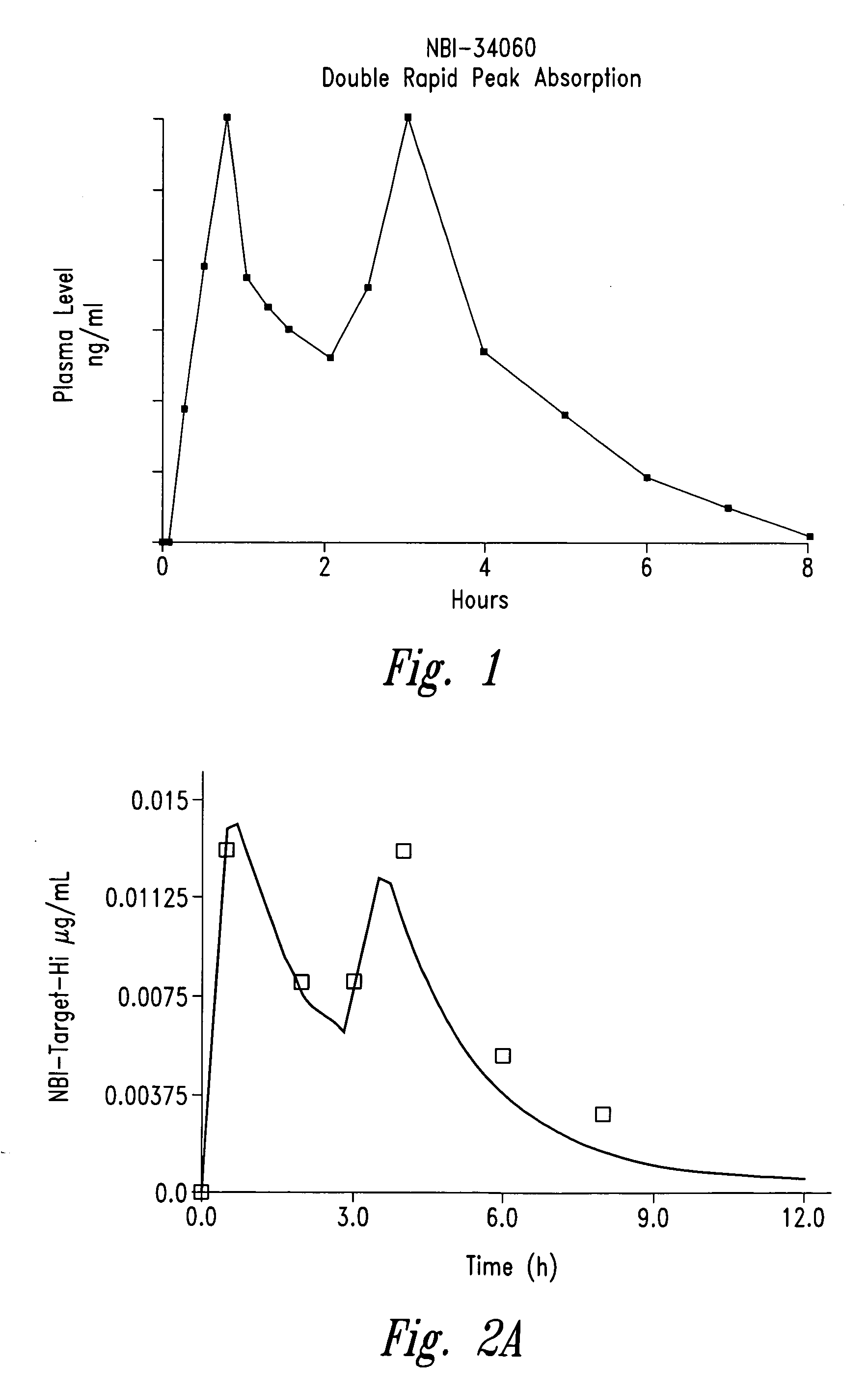 Controlled-release sedative-hypnotic compositions and methods related thereto