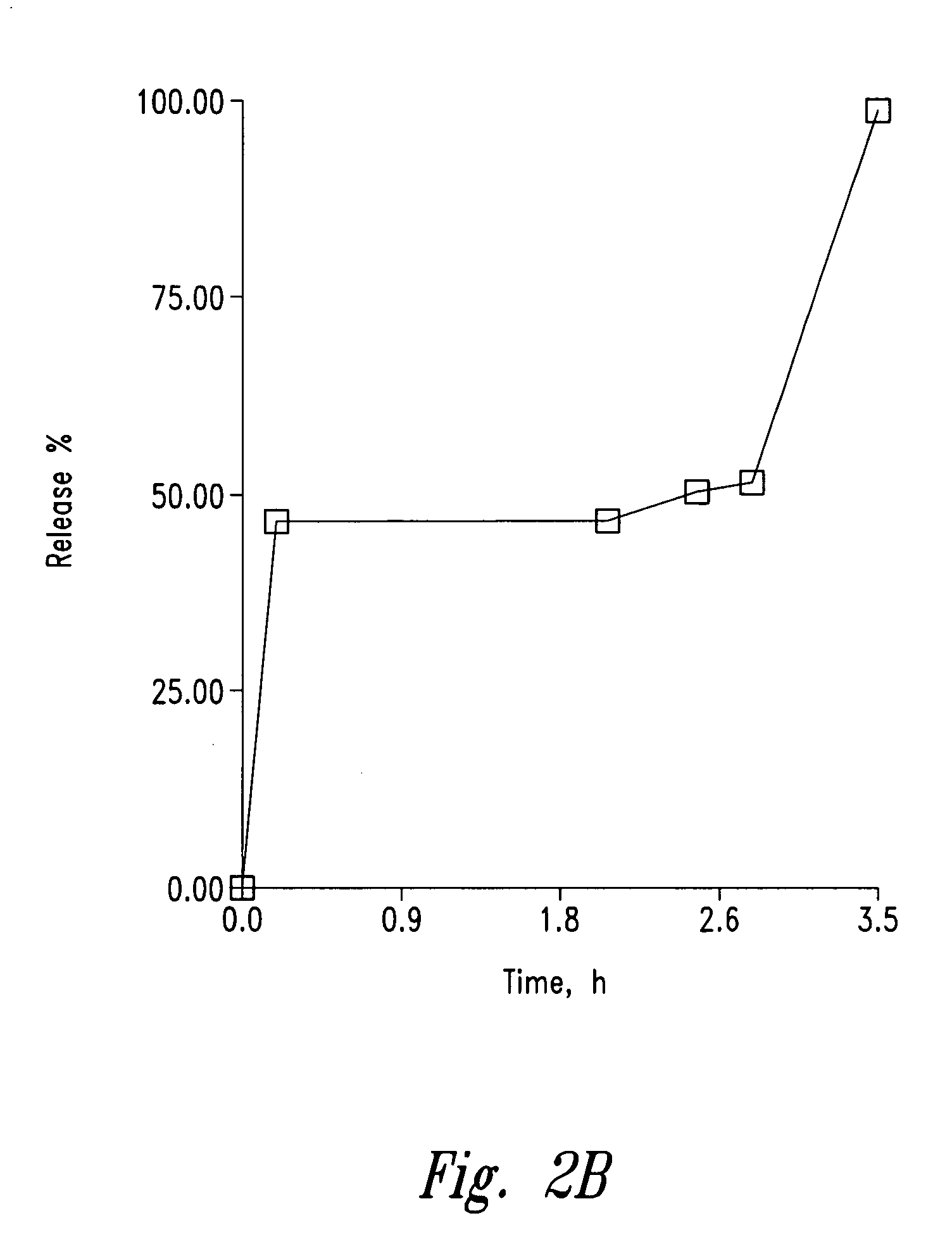 Controlled-release sedative-hypnotic compositions and methods related thereto