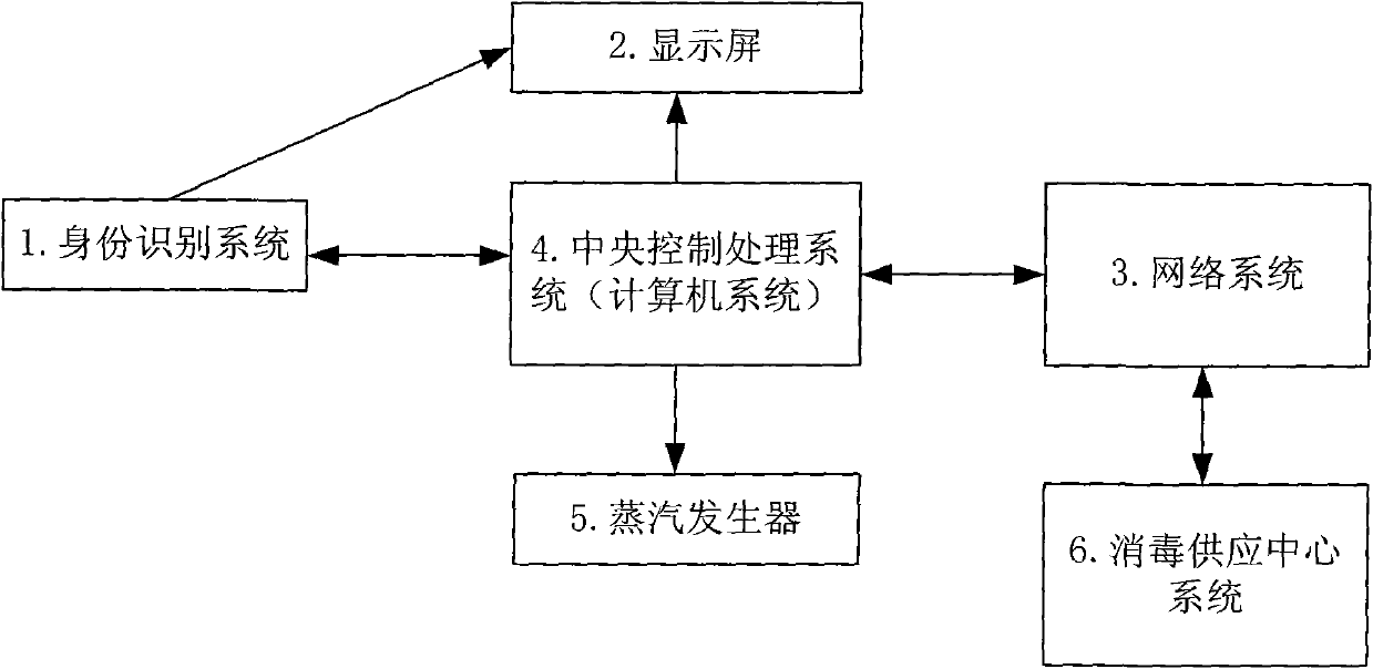 Steam generator with traceability