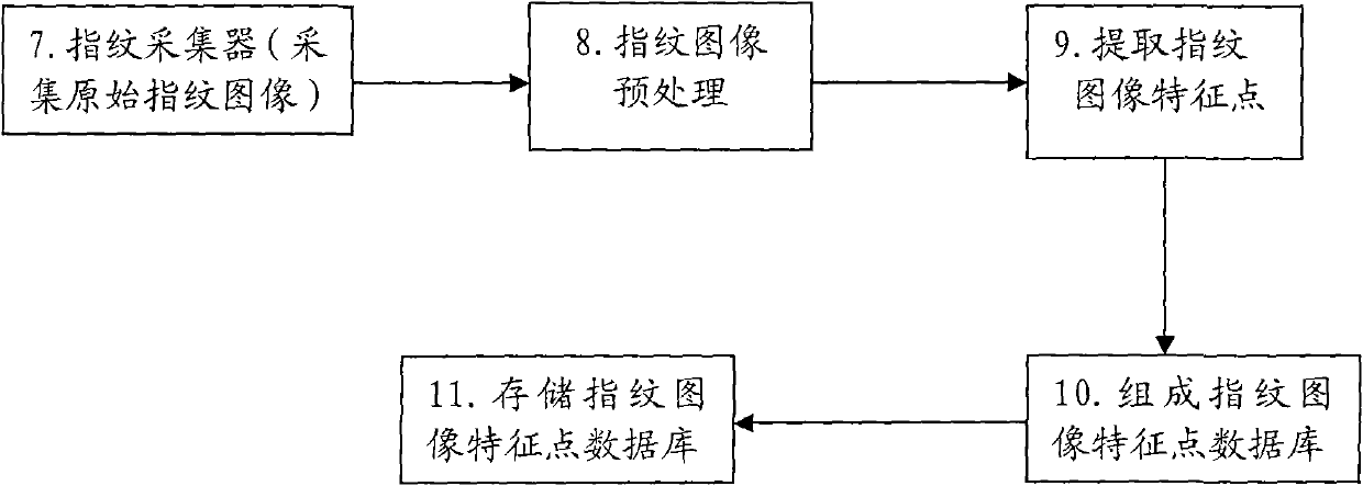 Steam generator with traceability