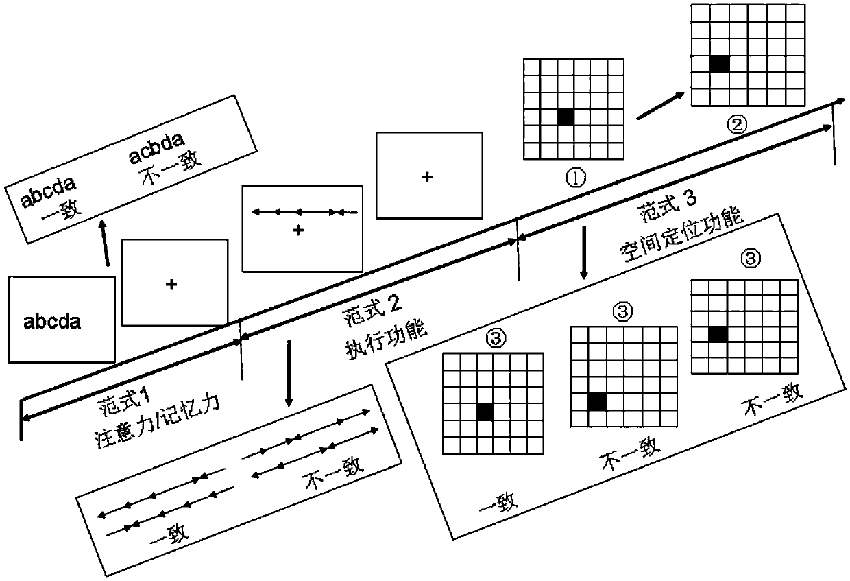 Sleep deprivation model system with simulation narrow and small spaces for pilots