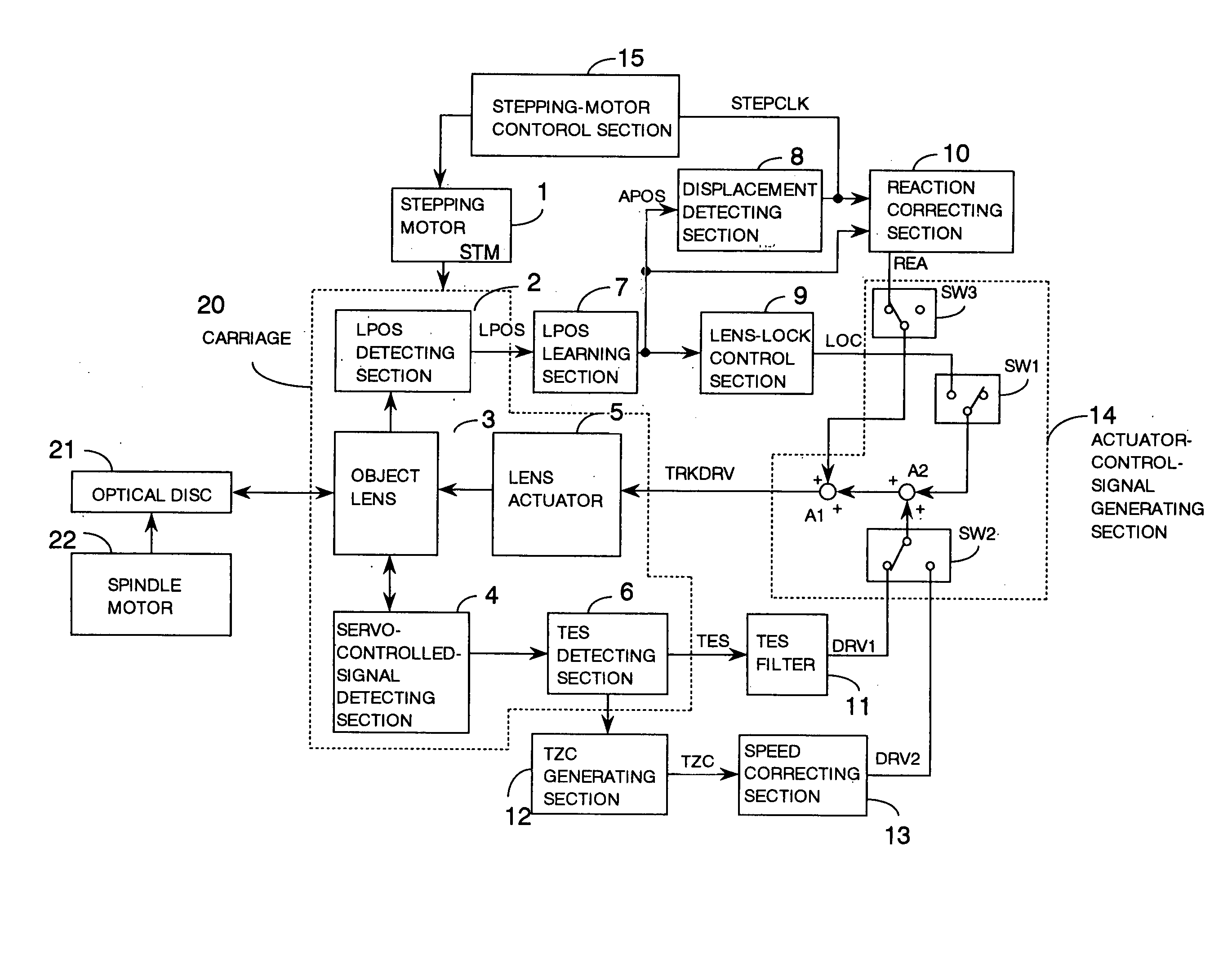 Optical disc device