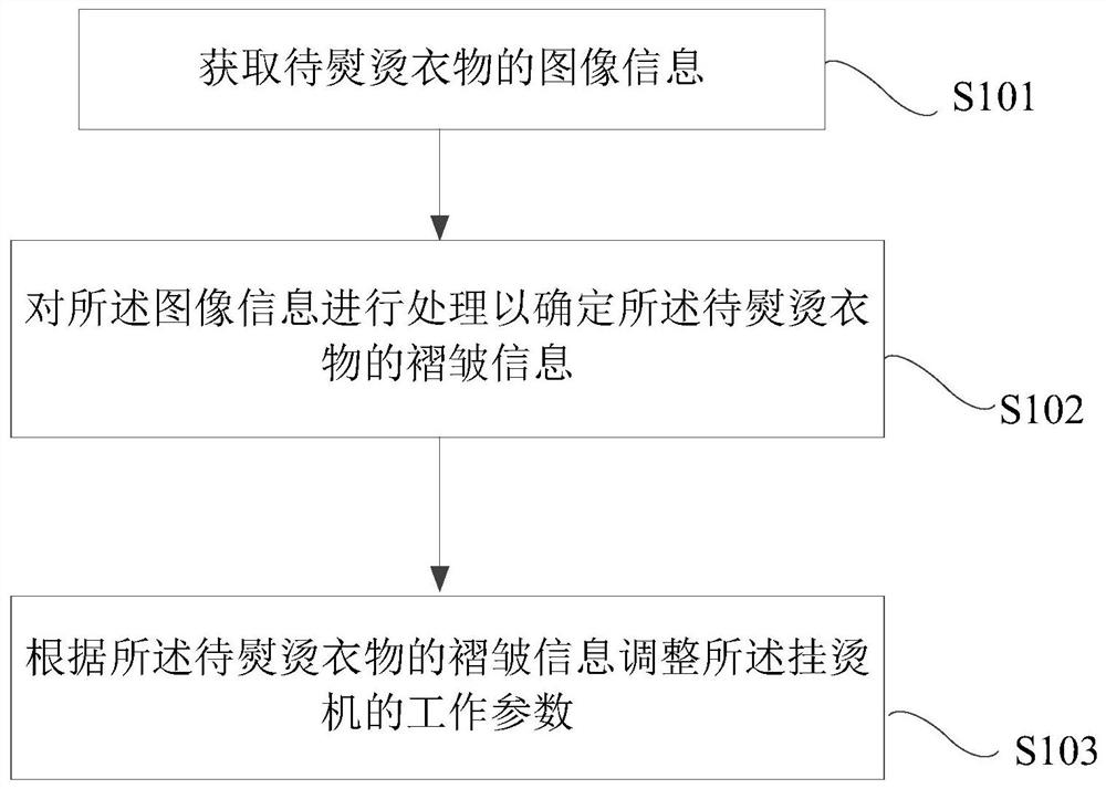 Control method of garment steamer and garment steamer