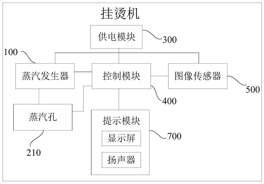 Control method of garment steamer and garment steamer