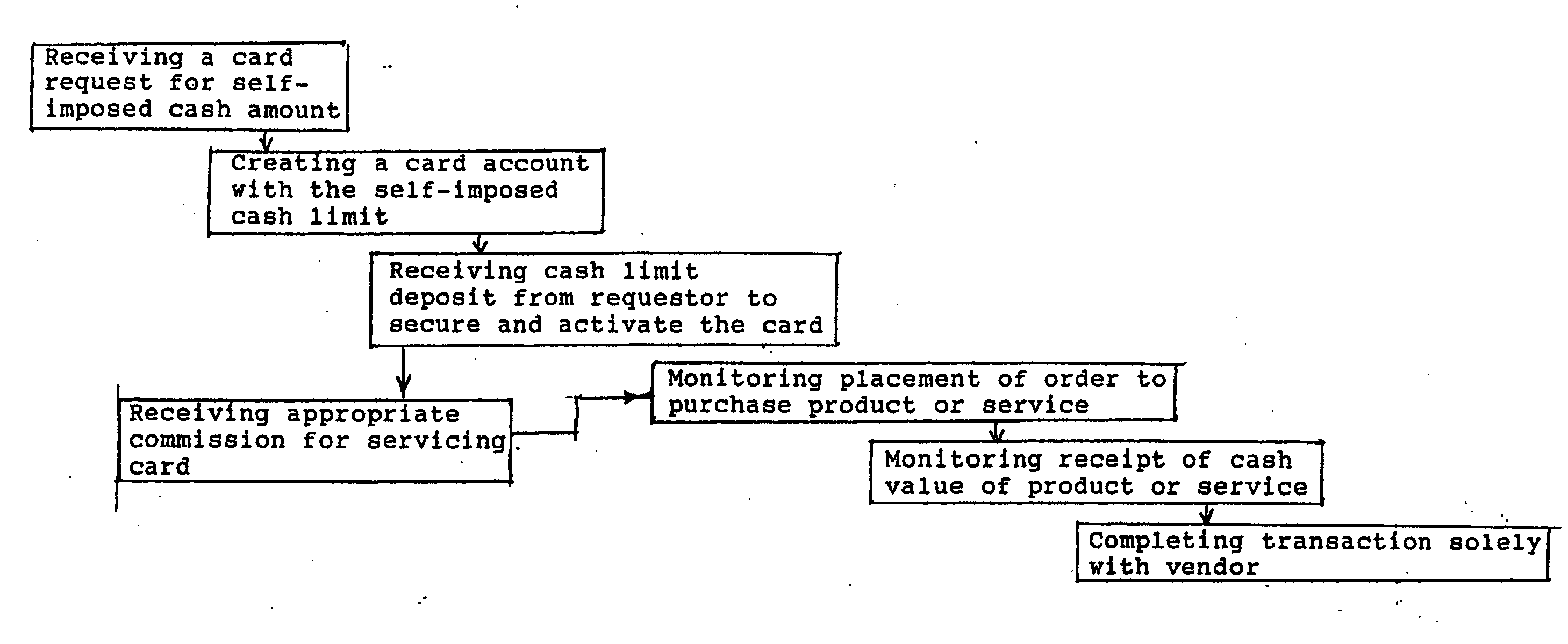 Secure limit card