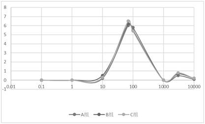 A kind of preparation method and application of NK cell freeze-dried powder