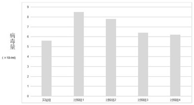 A kind of preparation method and application of NK cell freeze-dried powder