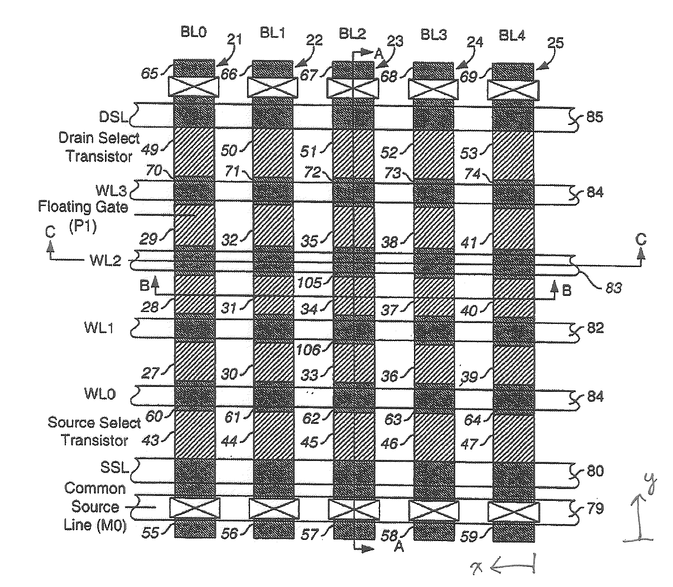 Spacer Patterns Using Assist Layer for High Density Semiconductor Devices