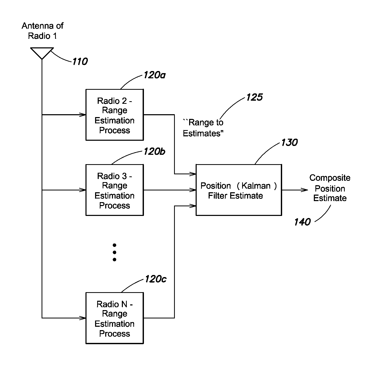 Method and apparatus for bounded time delay estimation