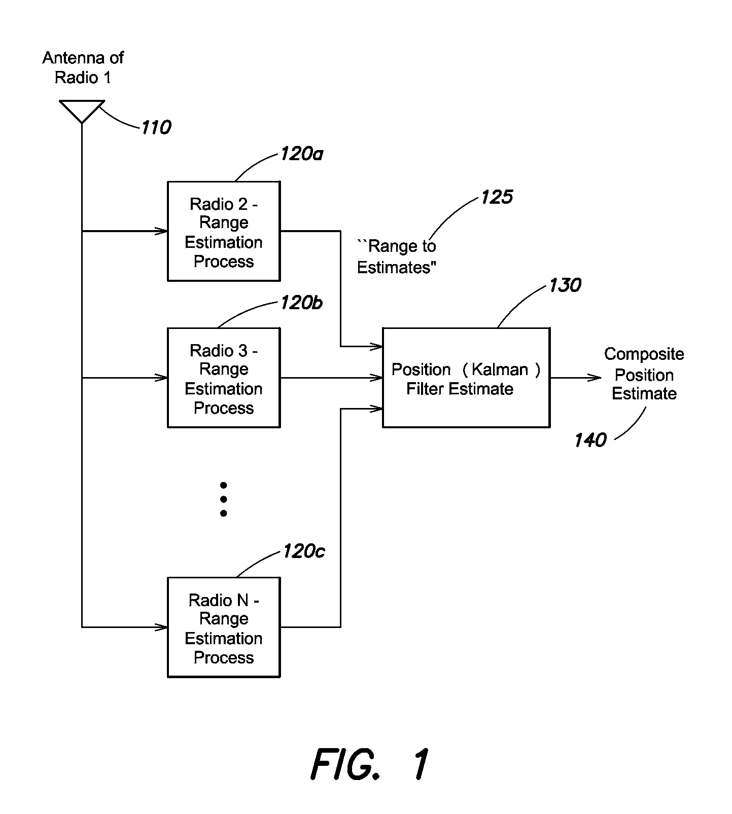 Method and apparatus for bounded time delay estimation