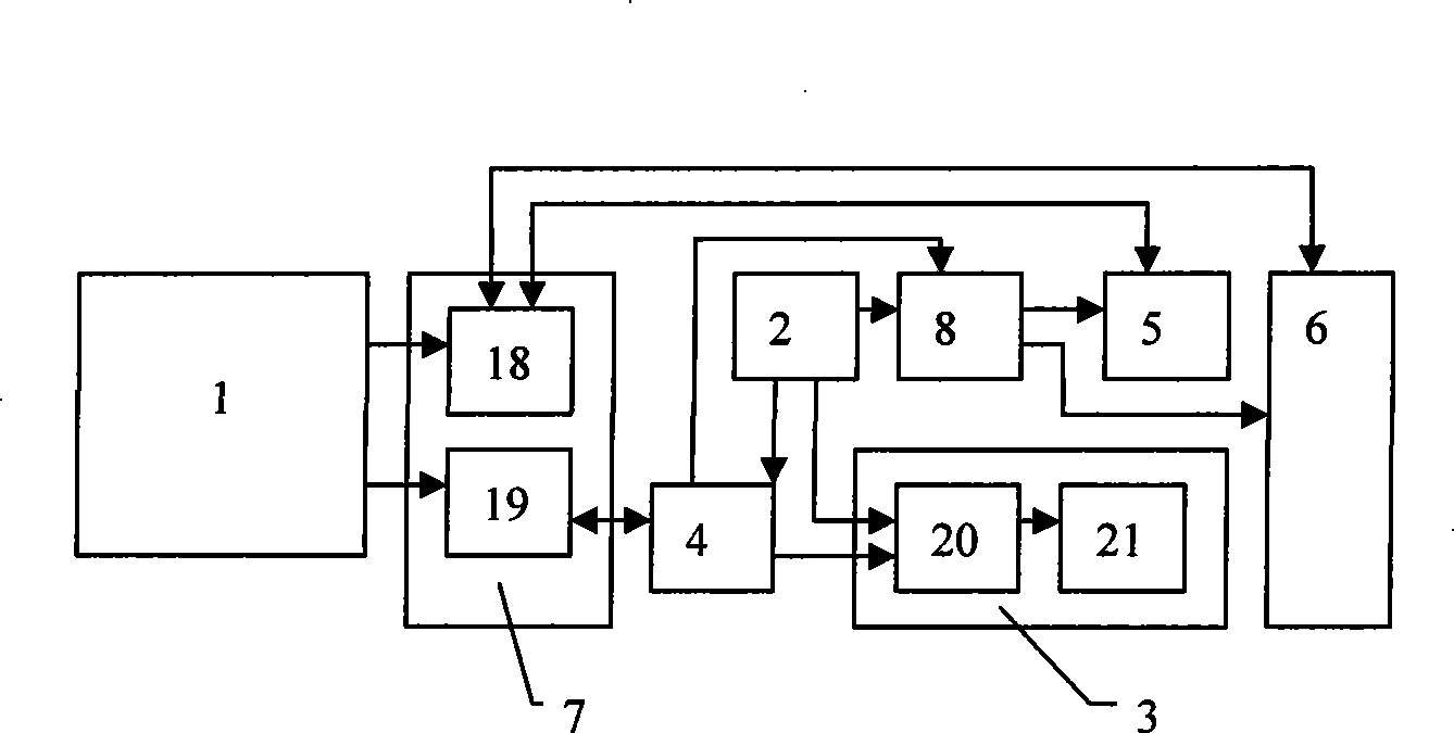 Penis shape and hardness measurement instrument and measuring method thereof