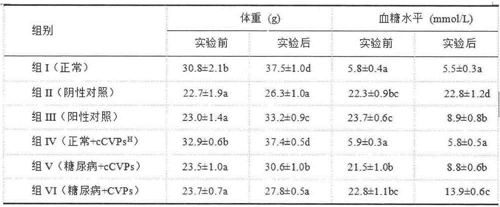 Preparation method of carboxymethylated catathelasma ventricosum polysaccharide