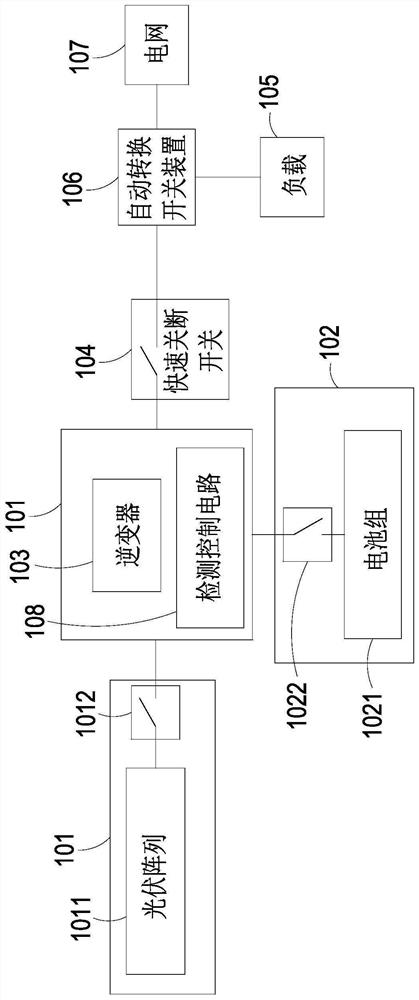 Photovoltaic energy storage system and control method thereof