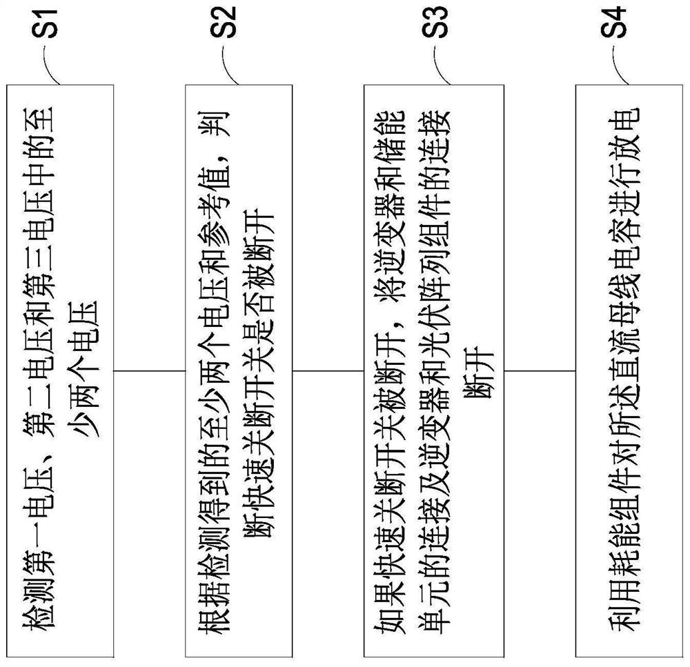 Photovoltaic energy storage system and control method thereof