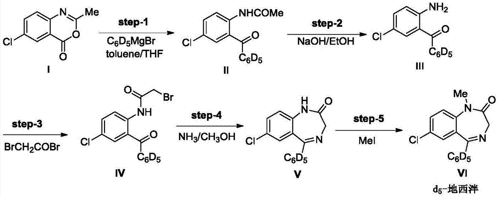 Diazepam-D5 preparation method