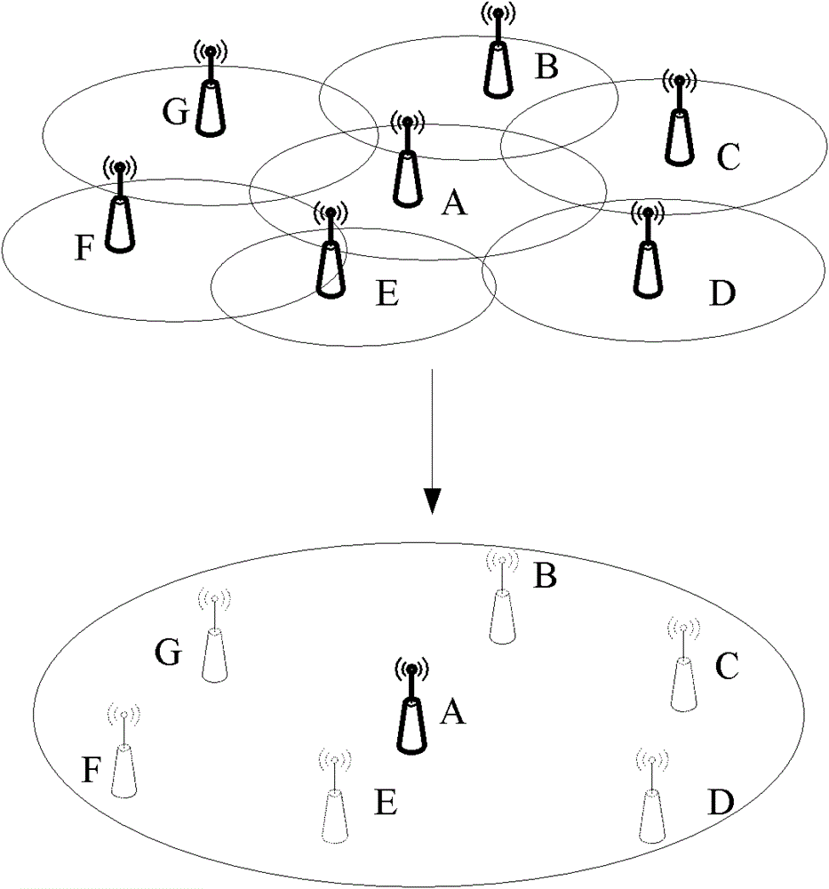 A method and device for starting a first base station