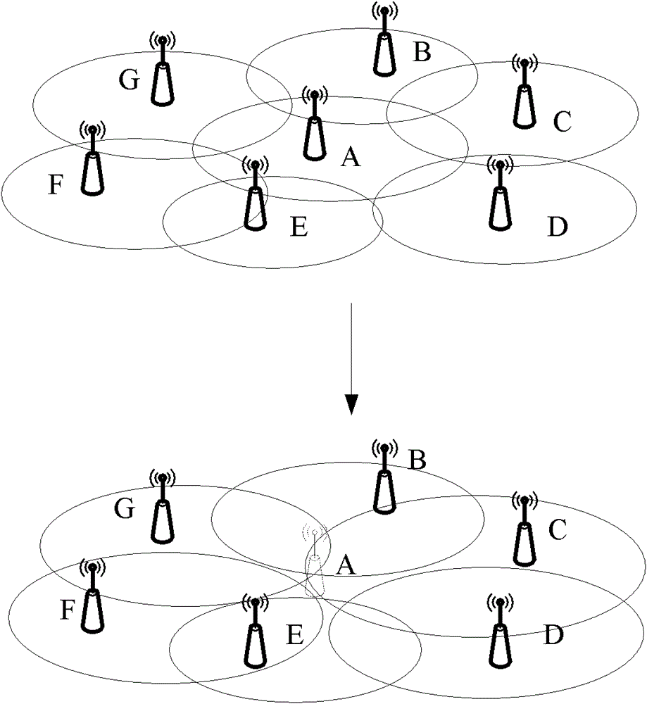 A method and device for starting a first base station