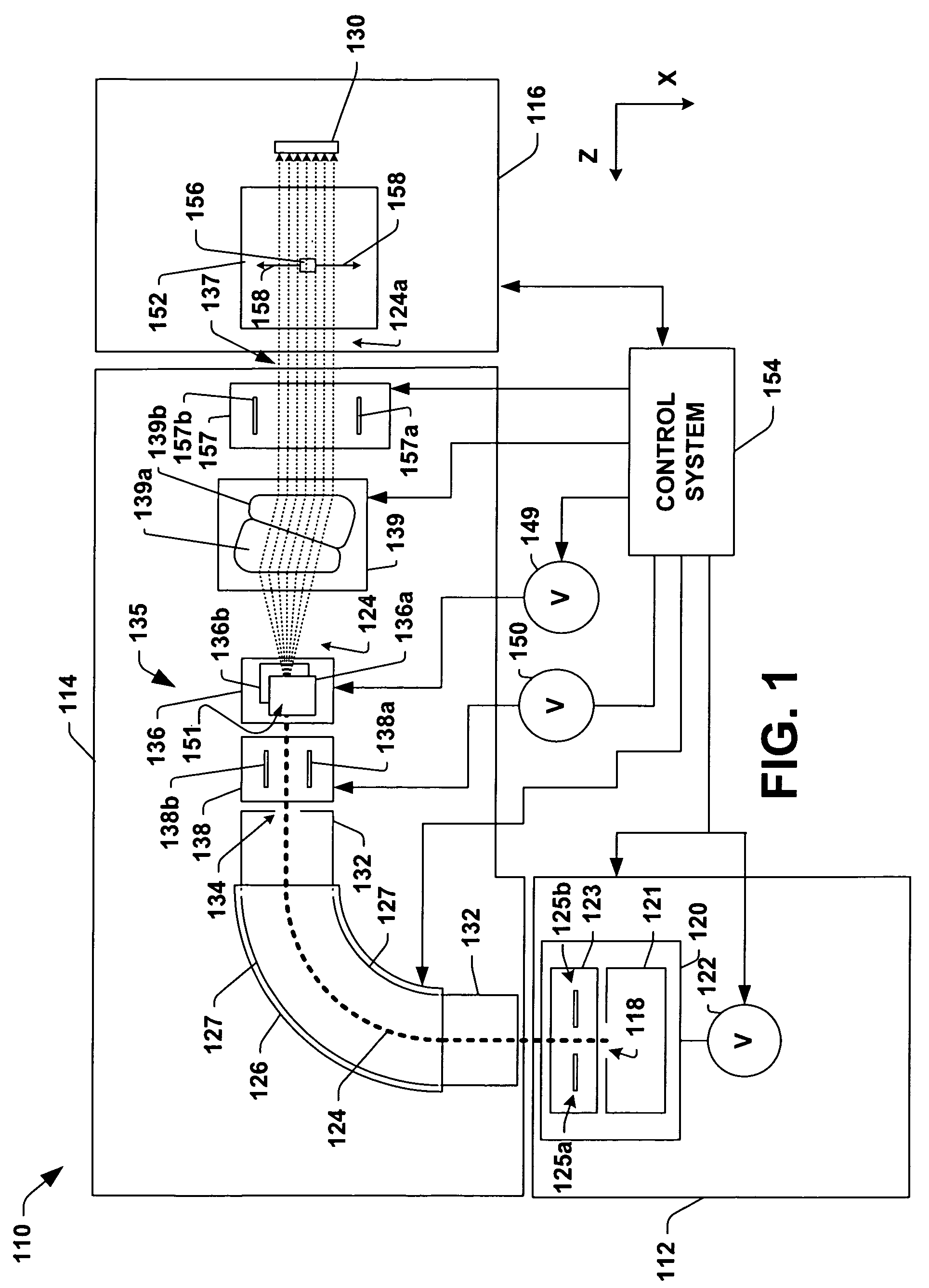 System for magnetic scanning and correction of an ion beam