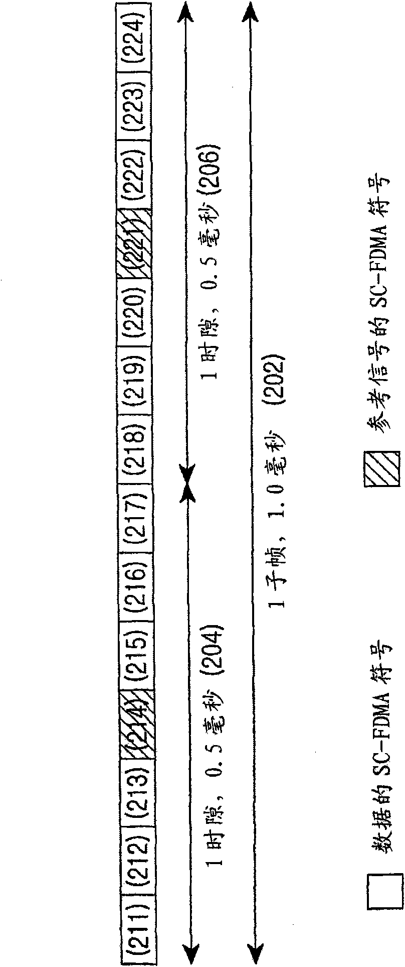 Method and apparatus for interleaving data in a mobile communication system