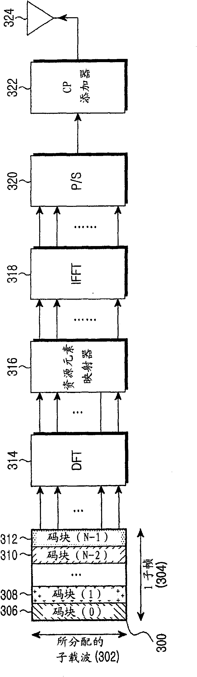 Method and apparatus for interleaving data in a mobile communication system