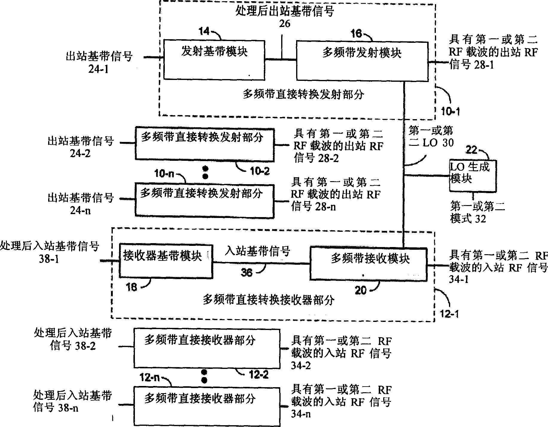 Multiple band multiple input multiple output transceiver integrated circuit