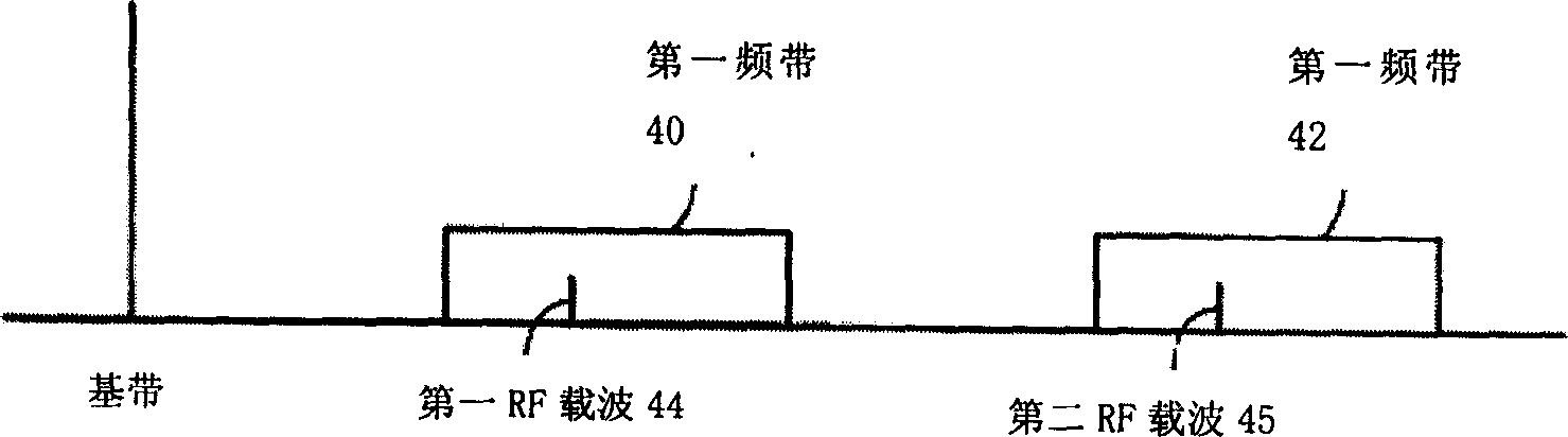 Multiple band multiple input multiple output transceiver integrated circuit