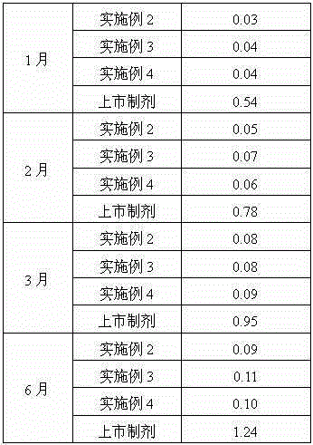 Ranitidine hydrochloride combination for inhibiting generation of gastric acid