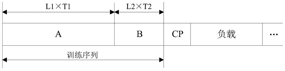 Synchronization method and device for sc-fde system with low signal-to-noise ratio