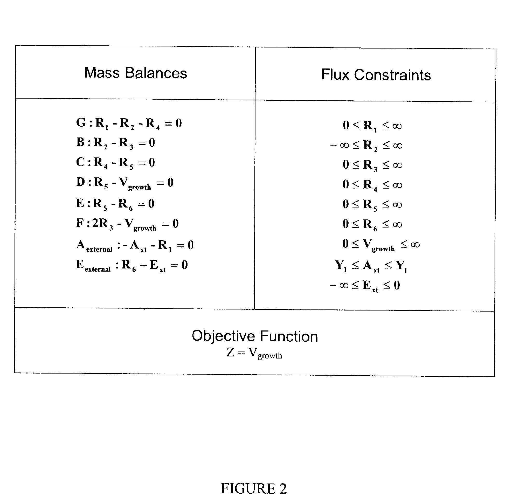 Human metabolic models and methods