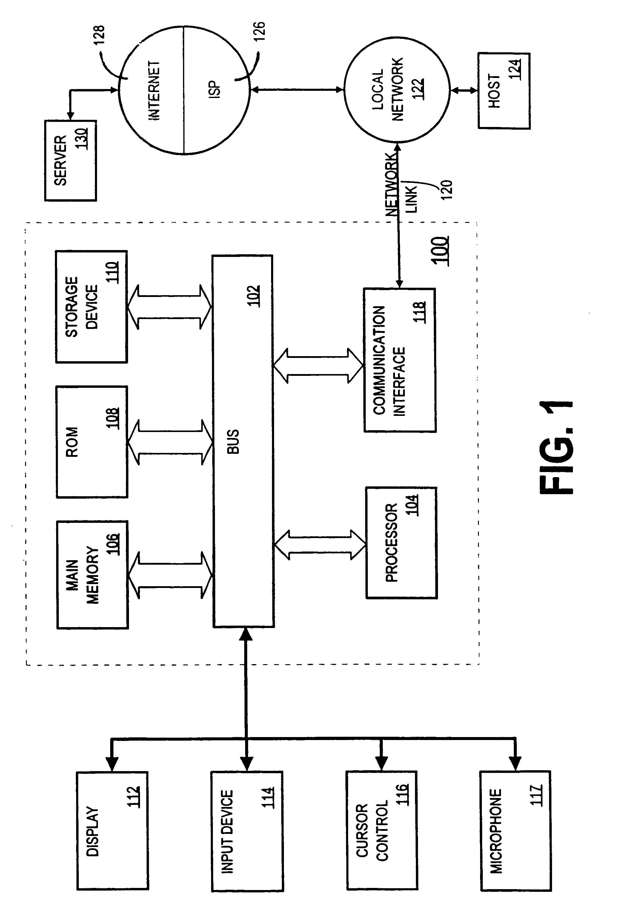 Computer borrow and loan securities auction system