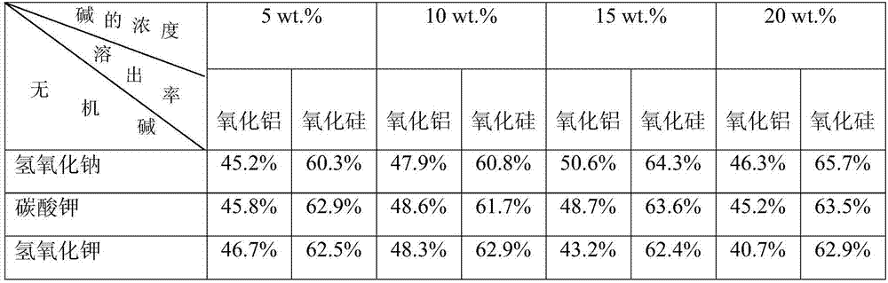 Preparation method of silicon-aluminum composite aerogel powder