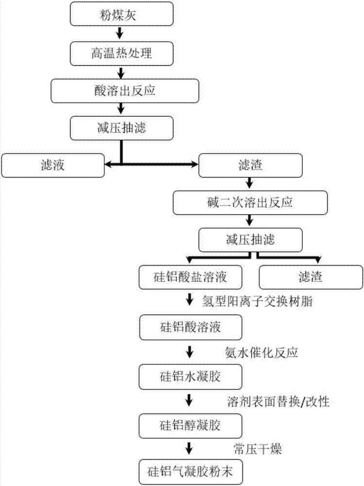 Preparation method of silicon-aluminum composite aerogel powder