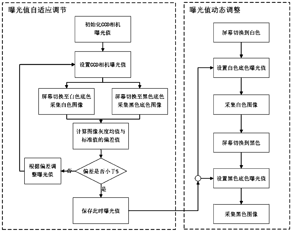 Liquid crystal screen Mura defect detection method based on computer vision