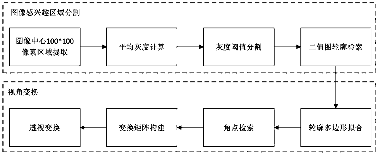 Liquid crystal screen Mura defect detection method based on computer vision