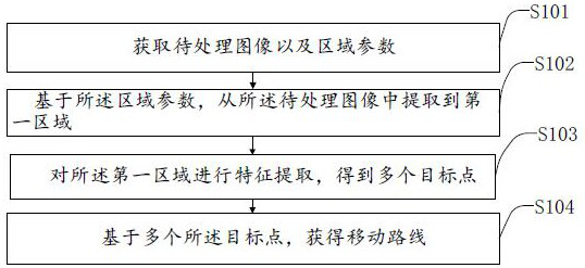 Image processing method, movement control method, and movement control system