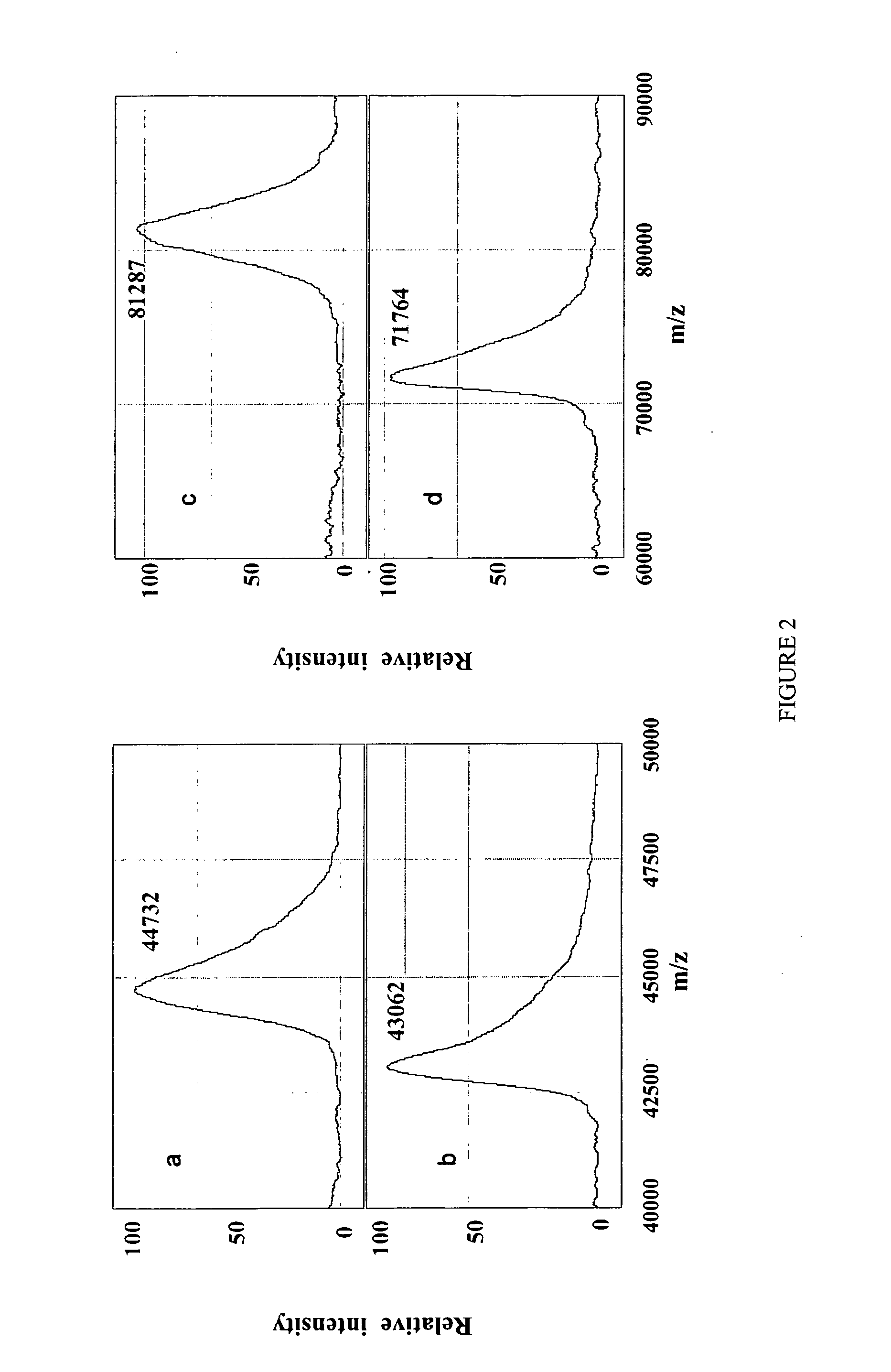 Complete chemical and enzymatic treatment of phosphorylated and glycosylated proteins on protein chip arrays