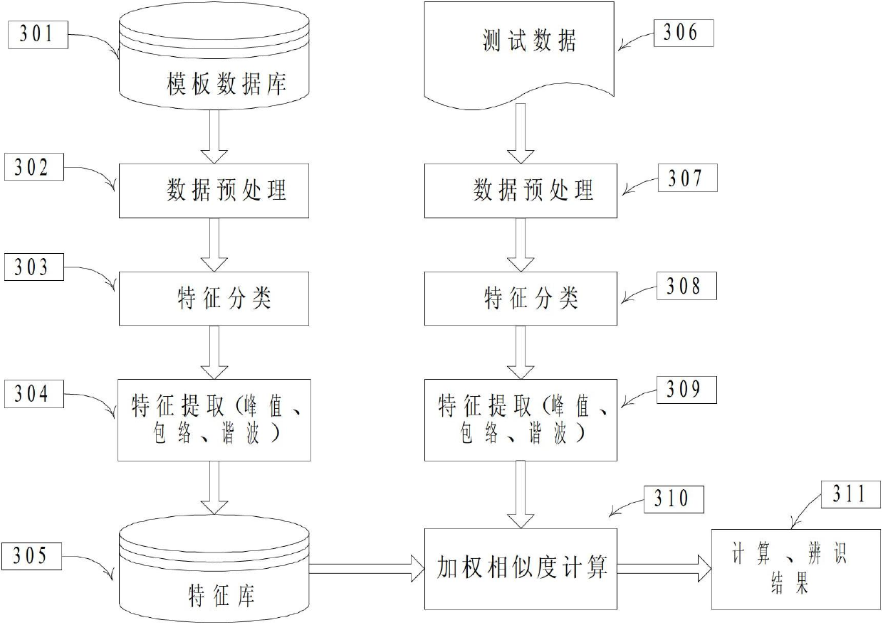 Interference source identification method in system-grade electromagnetic compatibility fault diagnosis