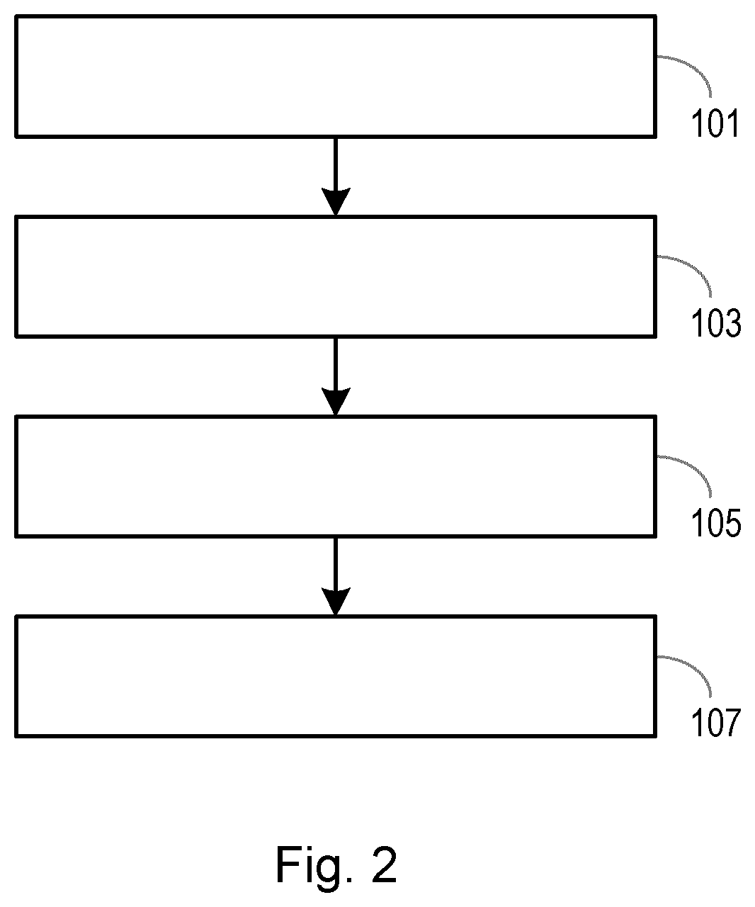 A computer-implemented method, an apparatus and a computer program product for determining an updated set of words for use in an auditory verbal learning test