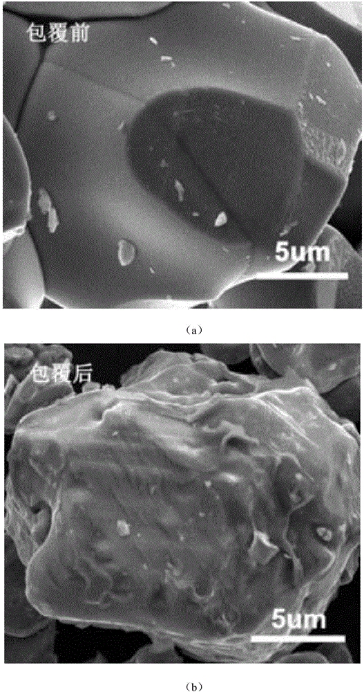 Lithium ion secondary battery composite positive material and preparation method thereof