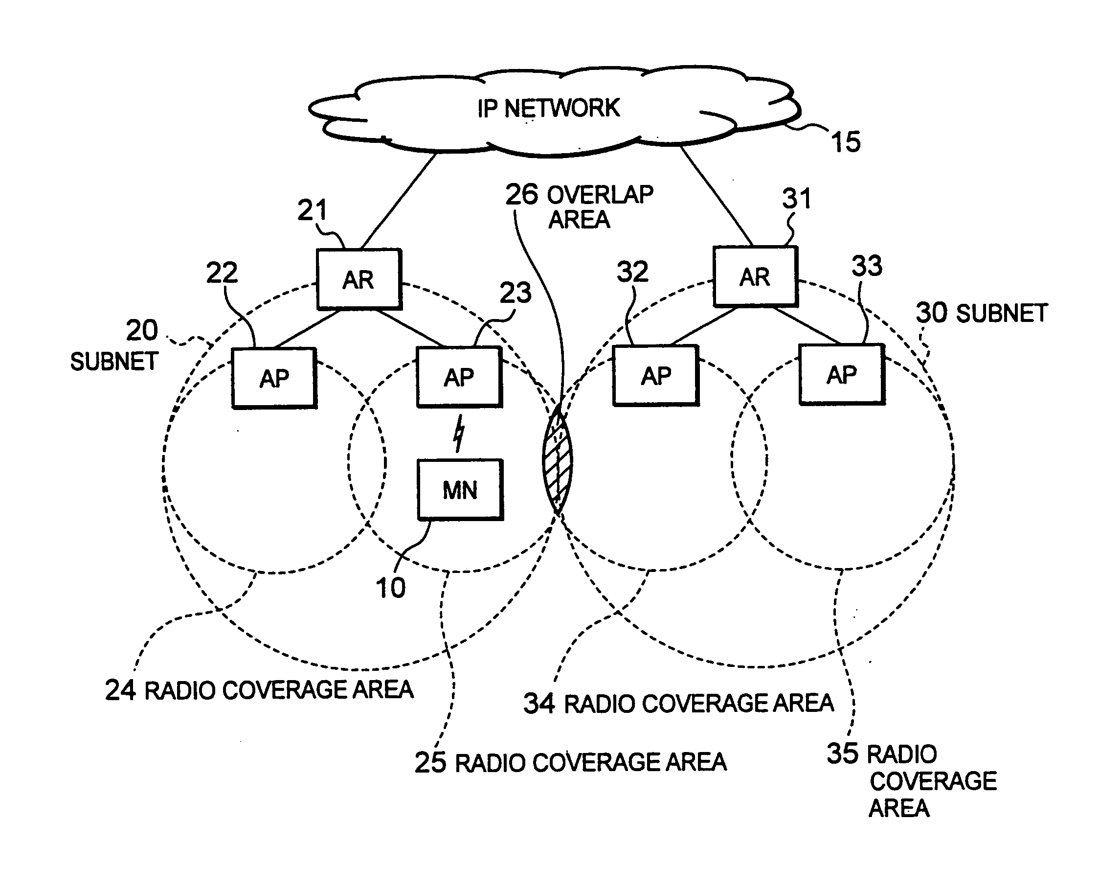 Communication handover method, communication handover program, and communication system