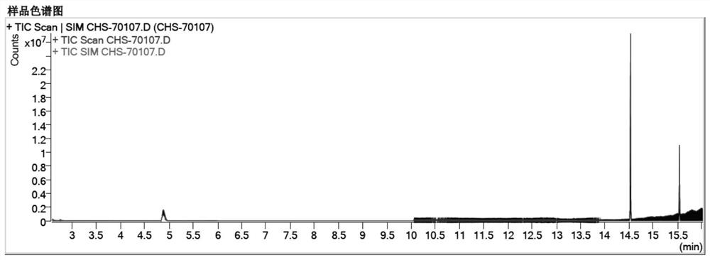 A method for detecting related substances in chloral hydrate