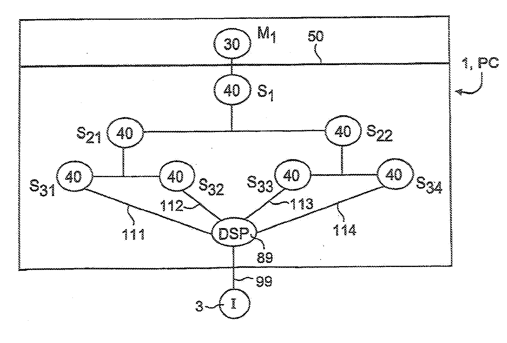 Global network computers