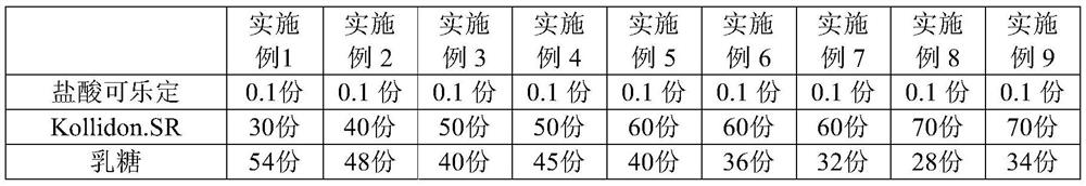 Clonidine hydrochloride sustained-release tablet composition and preparation method thereof